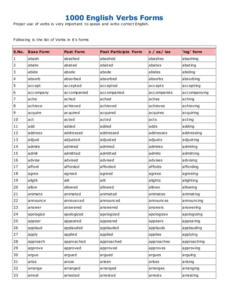 Complete list of verb forms